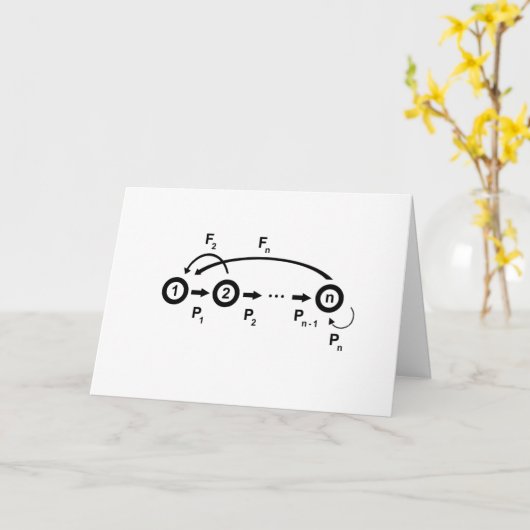 Muttertag (Flussdiagramm) Karte (Gelbe Blume)