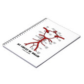 My Circle Of Willis Notizblock (Linke Seite)