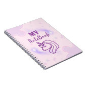 My NoteBook Notizblock (Rechte Seite)