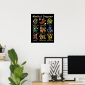 Mythische Drachen Poster (Heimbüro)