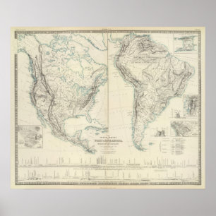 N- u. s-Amerika Systemtest Poster