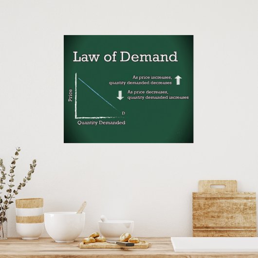 Nachfragegesetz *AKTUALISIERT* Poster (Küche)