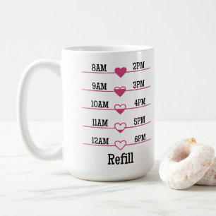 Nachfülldiagramm Kaffeetasse