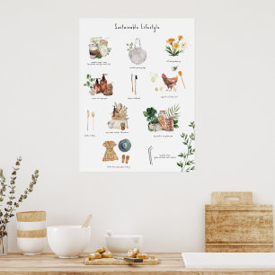 Nachhaltiger Lebensstil Öko Guide   Zero Waste Poster
