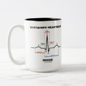 Nachhaltiges Herzschlag-Innere Zweifarbige Tasse (Links)