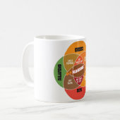 Nacho Venn Diagramm-Tasse Kaffeetasse (Vorderseite Links)