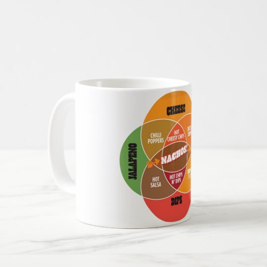 Nacho Venn Diagramm-Tasse Kaffeetasse (Vorderseite Links)