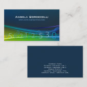 Nachstehend Zahlen Bilanzierung der Visitenkarte (Vorne/Hinten)