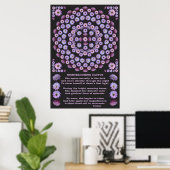 NACHTBLOOM MANDALA 3 MIT POEM POSTER (Heimbüro)