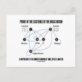Nachweis der Existenz des Higgs-Bosons Postkarte (Vorderseite)