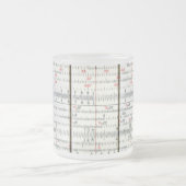 Nah-Up-Foto für Vintage antike Schieberegler Mattglastasse (Mittel)