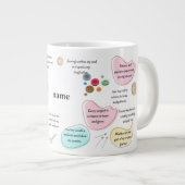 Nähaffirmationen für Handwerker | Nähzitate Jumbo-Tasse (Vorderseite Rechts)