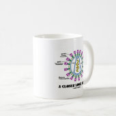 Nähere HIV-Untersuchung (Viron Virologie) Kaffeetasse (VorderseiteRechts)