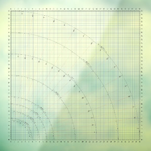 Nähmuster Rock Drafting 36" Raster Table Cling Fensteraufkleber