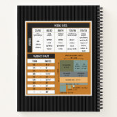 Nähprojekte Vintag Notizblock (Rückseite)