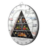 Nahrungsmittelpyramide Dartscheibe (Vorderseite rechts)