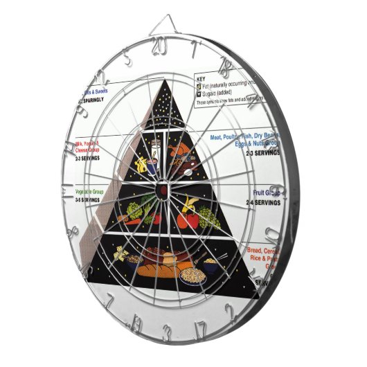 Nahrungsmittelpyramide Dartscheibe (Vorderseite rechts)