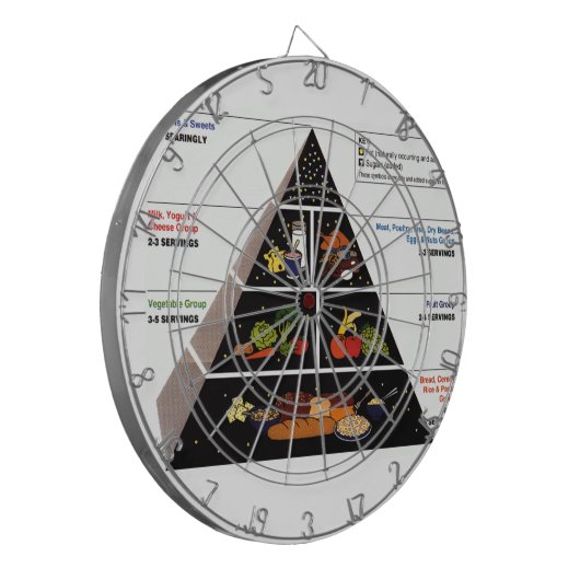Nahrungsmittelpyramide Dartscheibe (Vorderseite Links)