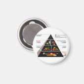 Nahrungspyramide Magnet (Vorderseite/Rückseite)