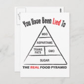 Nahrungspyramide Postkarte (Vorne/Hinten)