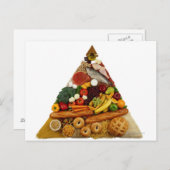 Nahrungspyramide Postkarte (Vorne/Hinten)