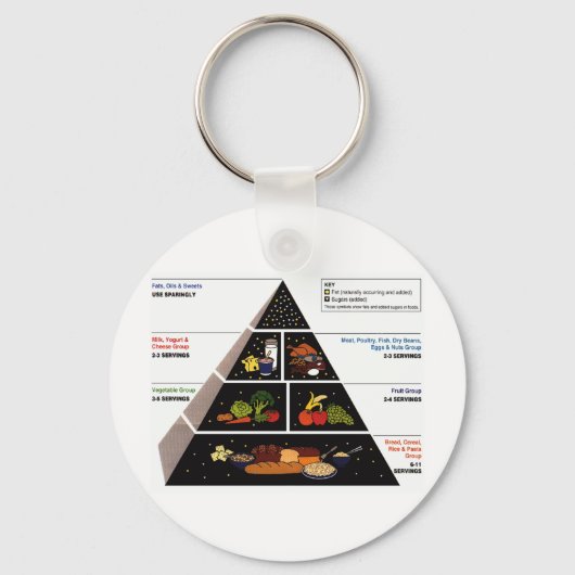 Nahrungspyramide Schlüsselanhänger (Vorderseite)