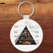 Nahrungspyramide Schlüsselanhänger (Vorderseite)