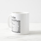 Nährwertdaten Witziger Personalisierter Name Kaffeetasse (Vorderseite Links)