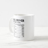 Nährwertkennzeichnung für Busfahrer Kaffeetasse (Vorderseite Links)