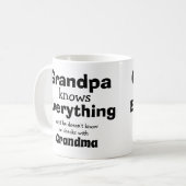 Name ändern Großvater weiß alles - Oma Kaffeetasse (Vorderseite Links)