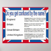 Name der "Citizenship Social Studies" im Vereinigt Poster (Vorne)