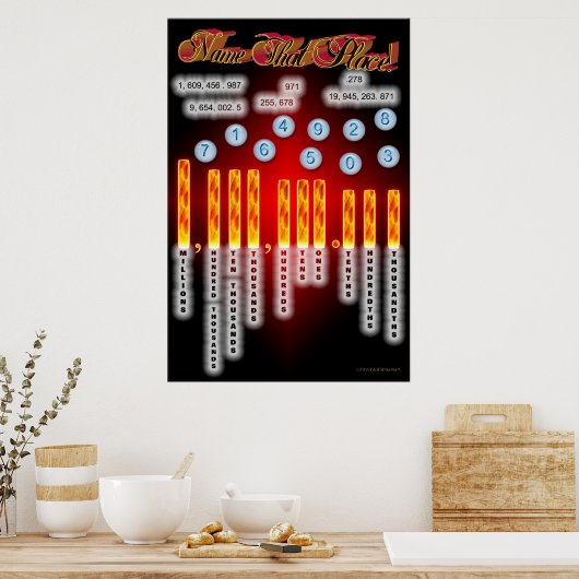 Name des Poster (Küche)