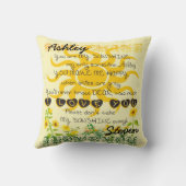 Name-Sonnenschein-Geschenk Kissen (Rückseite)