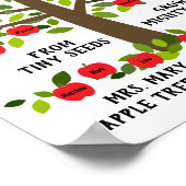 Namen der personalisierten Lehrerbewertungsklasse Poster (Ecke)