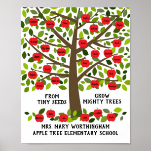 Namen der personalisierten Lehrerbewertungsklasse Poster