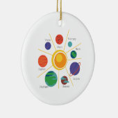 Namen des Planeten Keramikornament (Rechts)