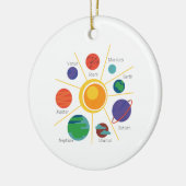 Namen des Planeten Keramikornament (Links)