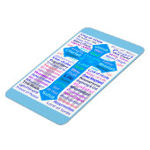 Namen Gottes und Jesus Magnet (Linke Seite)