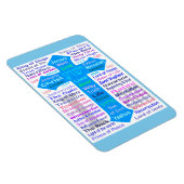 Namen Gottes und Jesus Magnet (Rechte Seite)