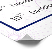 Namen großer Zahlen Poster (Ecke)