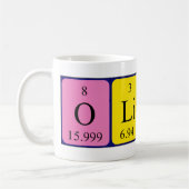 Namen-Tasse periodischer Tabelle Oliver Kaffeetasse (Links)