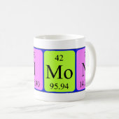 Namen-Tasse periodischer Tabelle Simons Kaffeetasse (VorderseiteRechts)