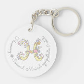 Namen- und Bedeutungsschlüsselring des Schlüsselanhänger (Rückseite)