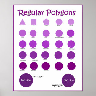 Namen und zeichn von Polygonen-Postern Poster