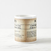 Namensbedeutungs-Tasse - Aiden Kaffeetasse (Mittel)