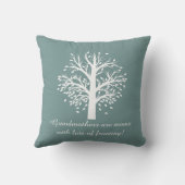 Nanas Mengen-Stammbaum; 9 Namen der Vogel-w (blau) Kissen (Rückseite)