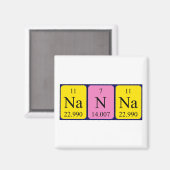 Nanna Periodenmagnetmagnet Magnet (Vorderseite/Rückseite)