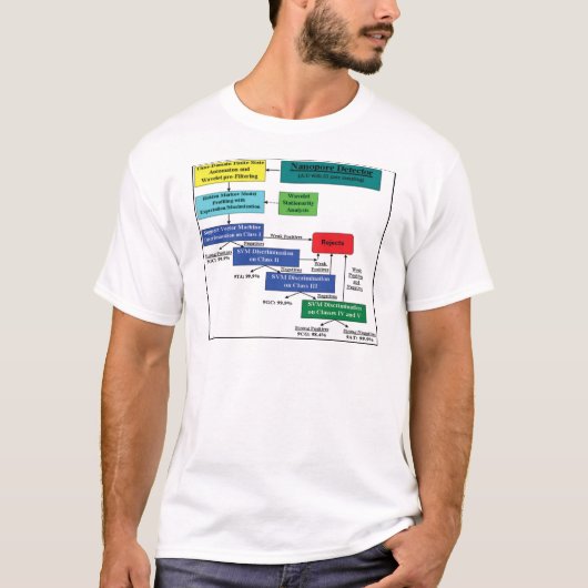 Nanopore Detektor-Markov vorbildlicher T-Shirt (Vorderseite)