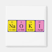 Naoki Periodenmagnet Magnet (Vorne)