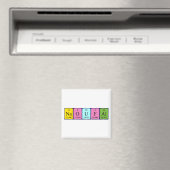 Naoufal Periodenmagnet Magnet (In Situ (Geschirrspüler))